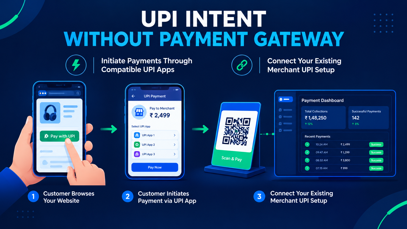 UPI Intent Without Payment Gateway: A Complete Guide for Businesses